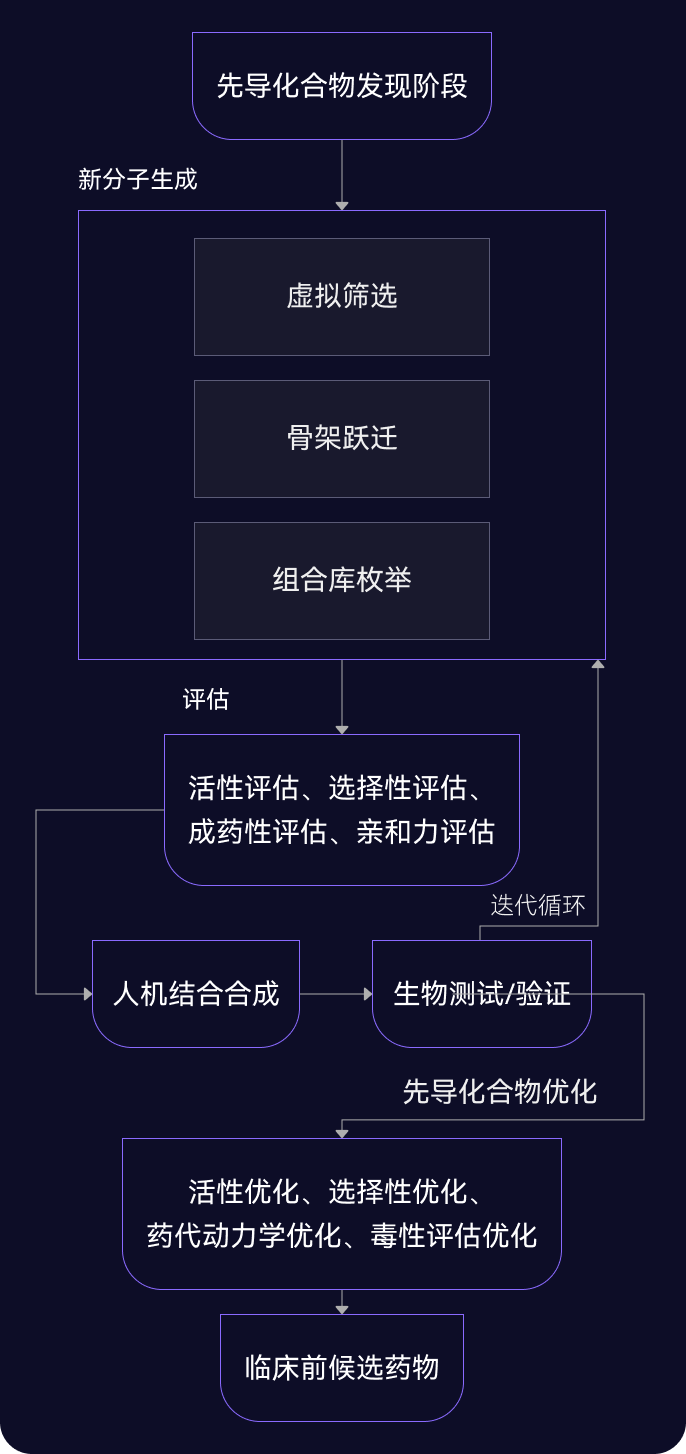 跳转图2